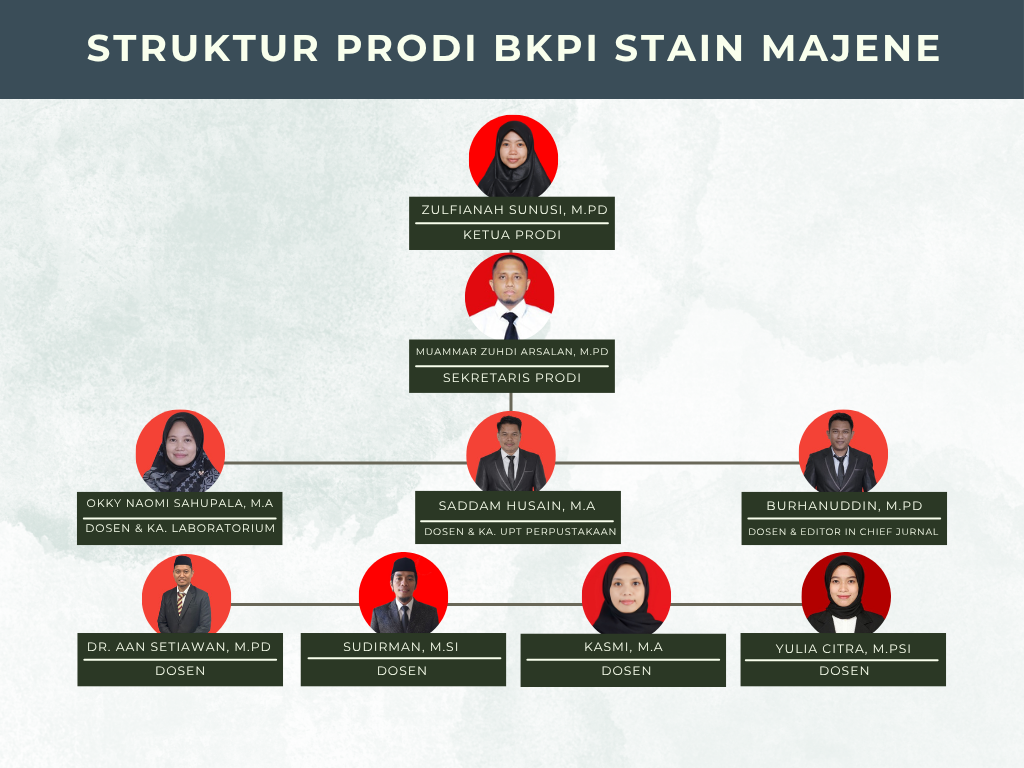 Struktur Organisasi